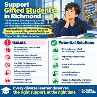 Gifted and diverse learners deserve an education that challenges and supports them.